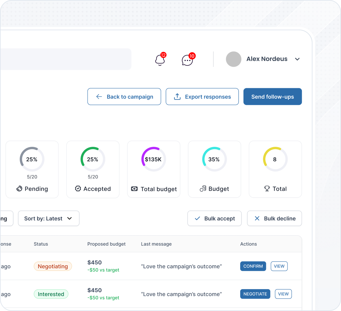 agency and brand tools