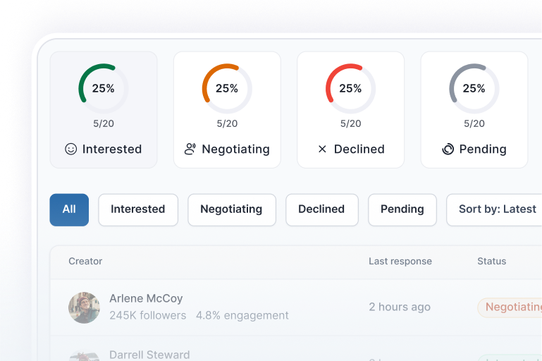 analytics and reporting